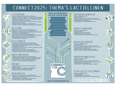 connect2025-infografic