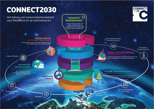 Inspiratieplaat-CONNECT2030-plaatje